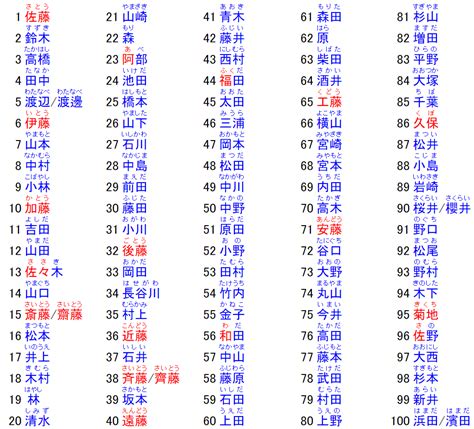 日本名字意思|【日文姓名翻譯】你的日文名字是什麼？關於日文名字的大小事